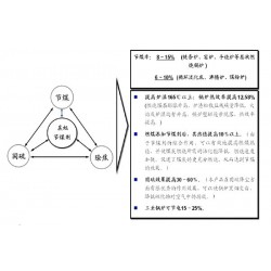 出售催化劑：實惠的催化劑品牌