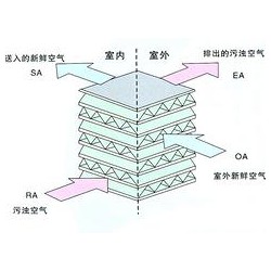 匯金風機盤管銷售：優惠的風機盤管供銷