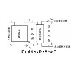 遼寧超值的洗浴廢水熱回收供應，吉林洗浴污水熱回收廠