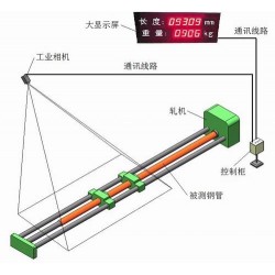 基于工業相機的鋼管測長儀